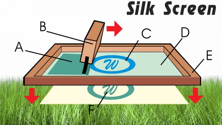 การสกรีนด้วยบล็อกสกรีน (Silk Screen )